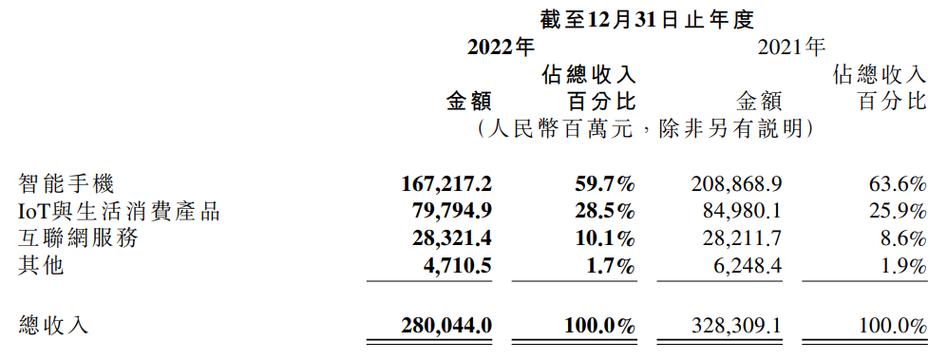 上年收入记错（往年收入做错了）-图1