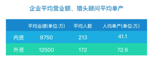 猎头收入排名（猎头公司营收排名）-图1