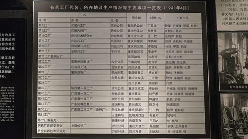 重庆兵工企业收入如何（重庆兵工厂排名）-图1