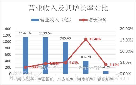 2016海航营业收入（海航集团2021年）-图1