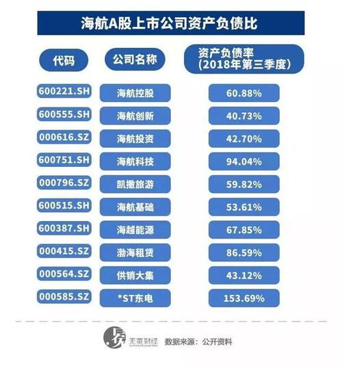 2016海航营业收入（海航集团2021年）-图3