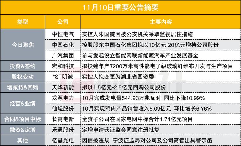 宁波中金石化工人收入（宁波中金石化工资）-图1