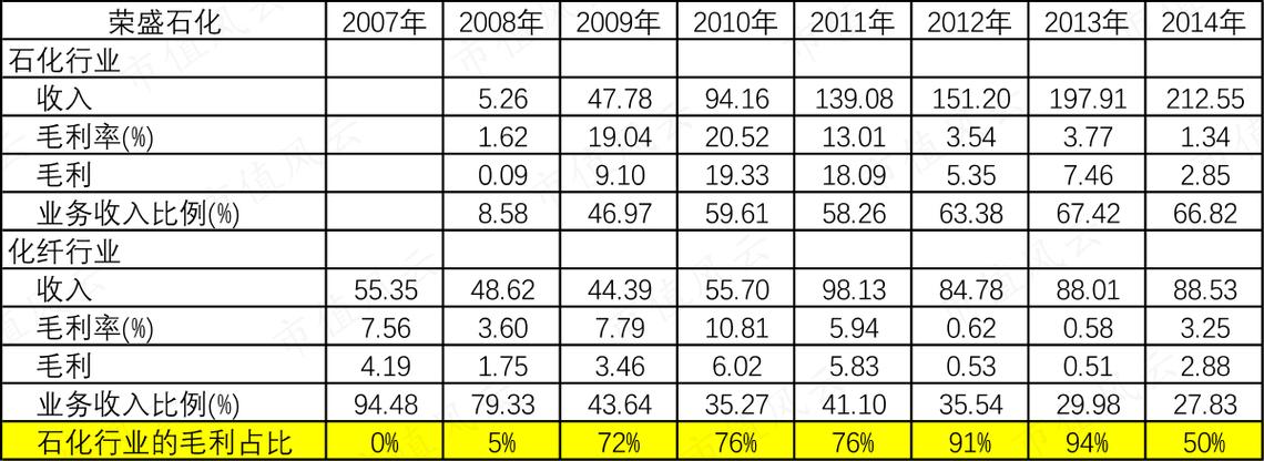 宁波中金石化工人收入（宁波中金石化工资）-图2