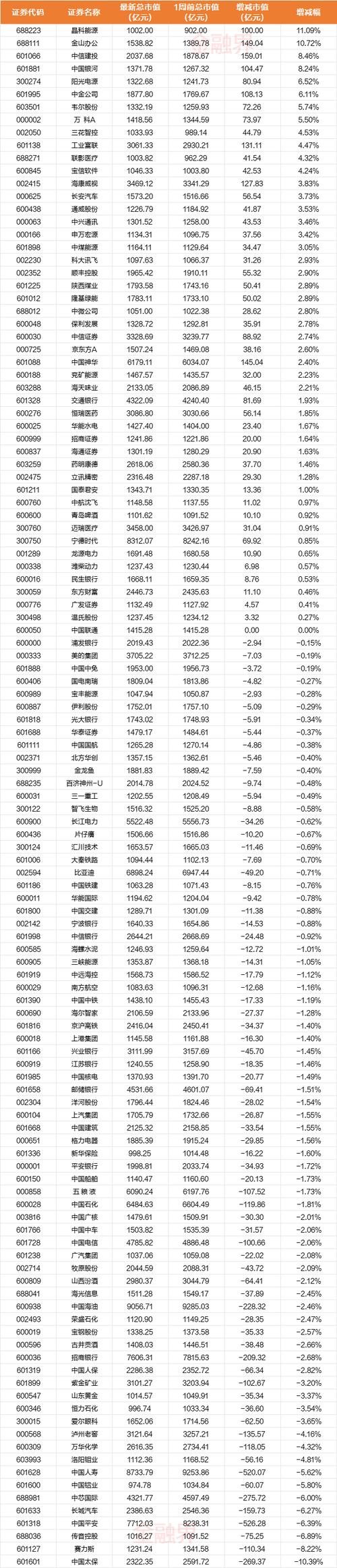 宁波中金石化工人收入（宁波中金石化工资）-图3