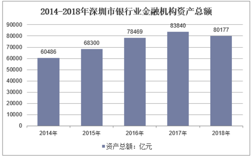 深圳银行柜台收入（深圳银行业的工资水平）-图2