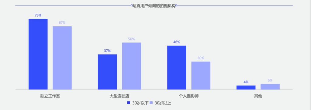 摄影师收入数据（摄影师平均收入）-图2