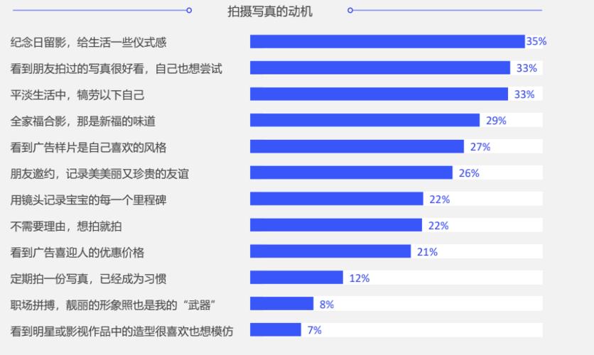 摄影师收入数据（摄影师平均收入）-图1