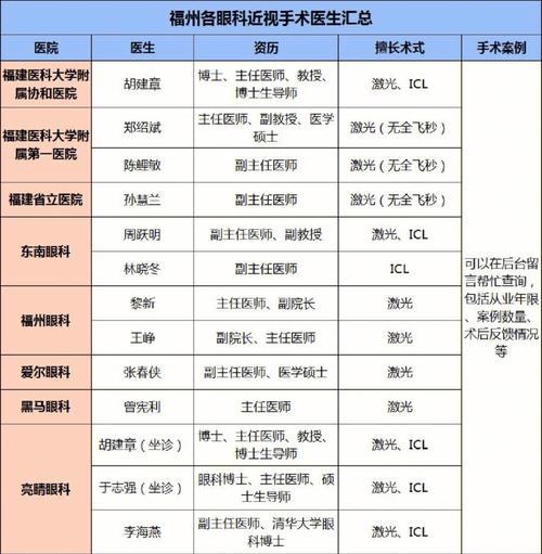 福州普通医生收入（福建医生收入）-图1