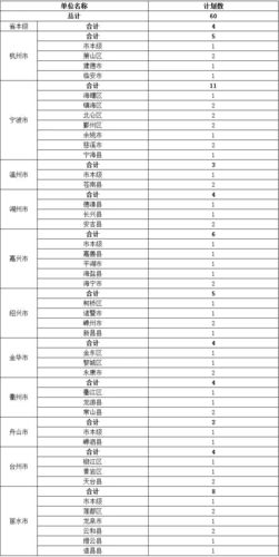 粮油储检收入（粮油储检人员工资高吗）-图1