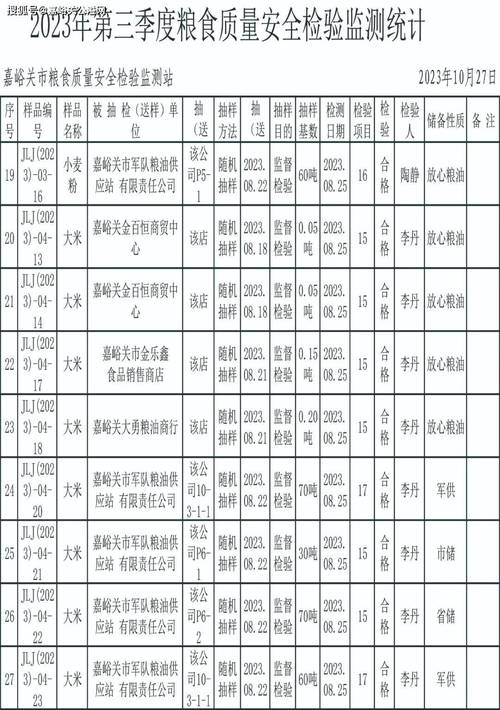 粮油储检收入（粮油储检人员工资高吗）-图3