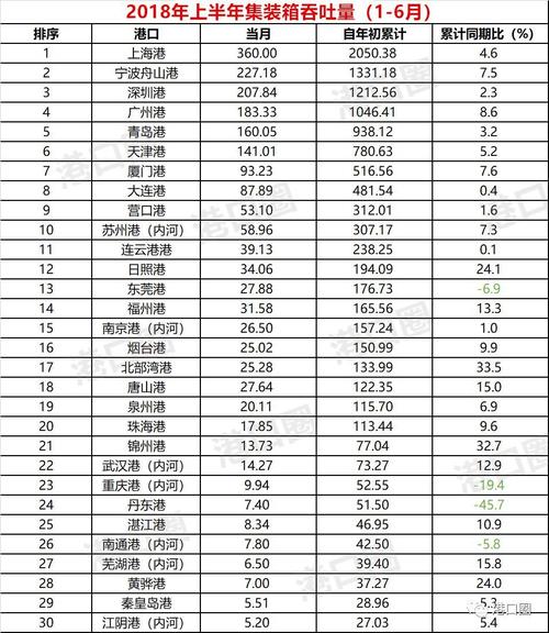 营口平均收入2016（营口平均收入全国排名）-图2