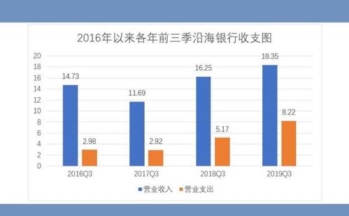 营口平均收入2016（营口平均收入全国排名）-图3