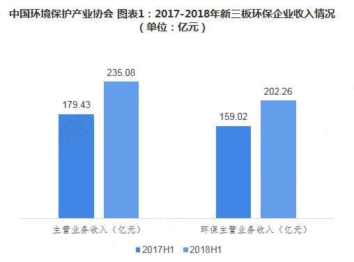 企业环境监测收入（企业环境监测收入包括哪些）-图1