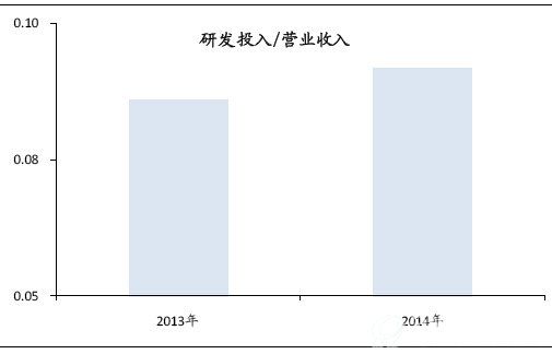 企业环境监测收入（企业环境监测收入包括哪些）-图3