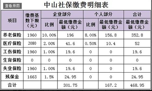 中山小榄居民收入（小榄镇人均可支配收入）-图2