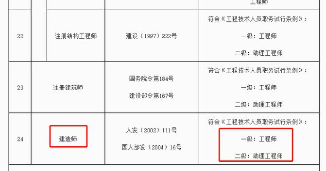 放行工程师收入多少（航线放行工程师）-图3