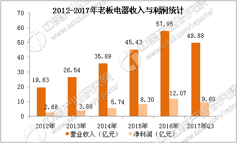 方太集团收入（方太集团收入多少）-图1