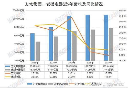 方太集团收入（方太集团收入多少）-图2