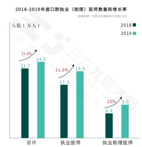 口腔医生收入如何（口腔医生收入如何计算）-图2