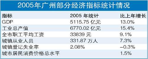 广州收入分析（广州收入统计）-图3