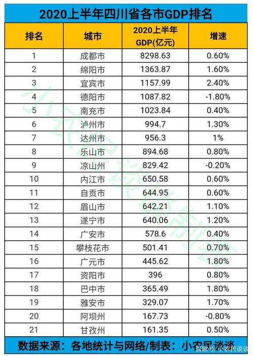 成都的产业收入（成都产业排名）-图1