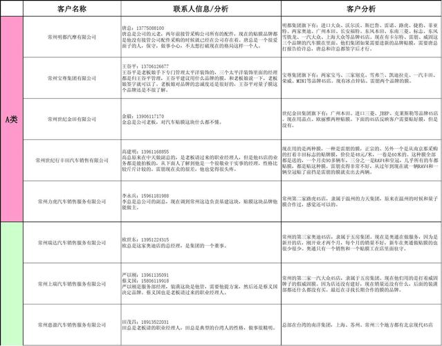 聚信租赁客户经理收入（聚信租赁客户经理收入多少）-图2