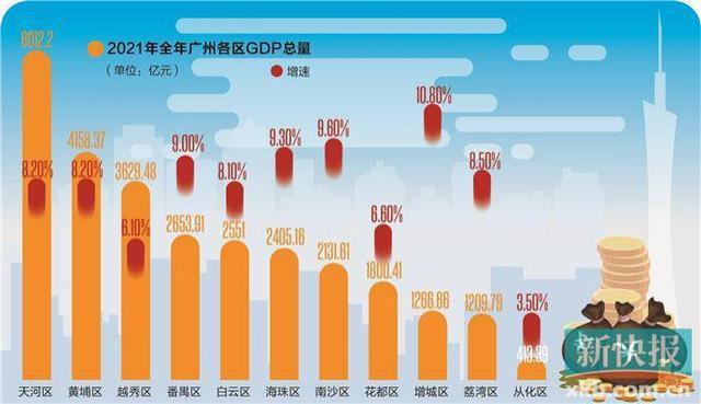 广州市平均收入（广州市平均收入2021）-图2