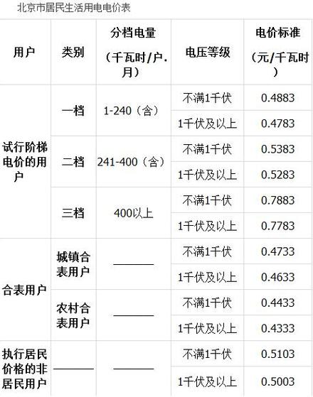 小规模企业电费收入（小规模企业电费税率是多少）-图1