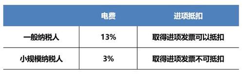 小规模企业电费收入（小规模企业电费税率是多少）-图2