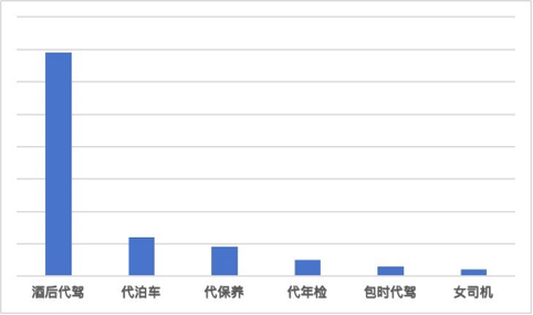 深圳代驾司机收入状况（深圳代驾司机收入状况怎么样）-图1