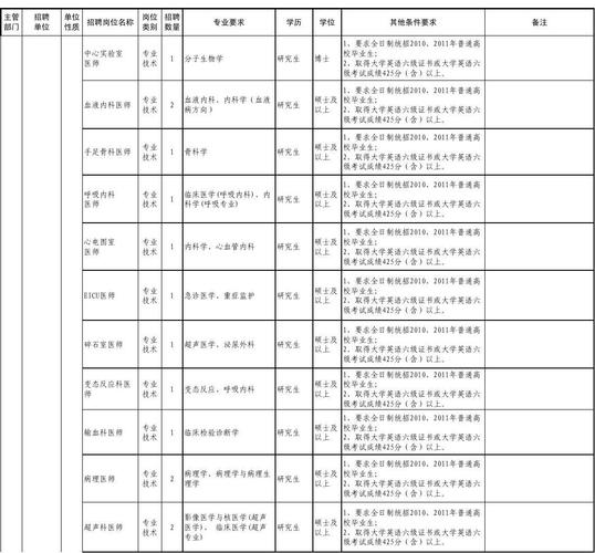 烟台护士收入（2021年护士事业编招聘烟台）-图3