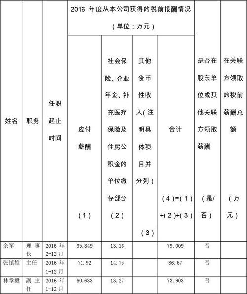 信用社员工收入（信用社员工收入来源）-图1