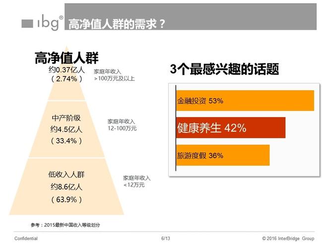 高收入人群照片（高收入人群的特征）-图3