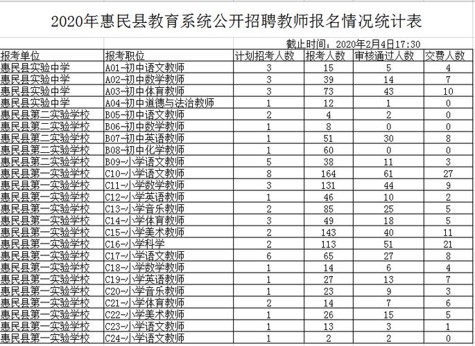 惠民县教师收入（2020年惠民县教师编）-图1