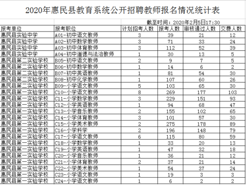 惠民县教师收入（2020年惠民县教师编）-图2