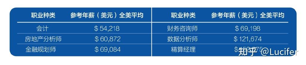 精算师收入怎样（精算师收入怎样分配）-图1