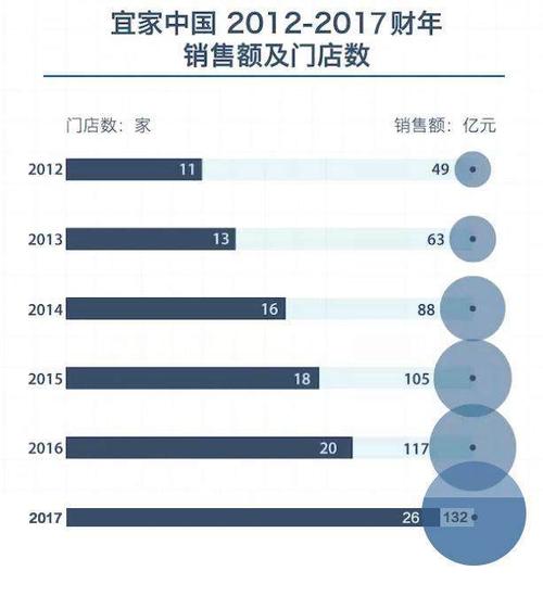 宜家销售经理的收入（宜家销售部经理和销售主管区别）-图3