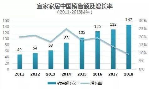 宜家销售经理的收入（宜家销售部经理和销售主管区别）-图1