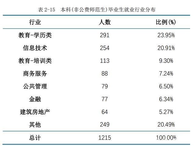 专科院校教师收入（专科院校教师收入怎么样）-图3