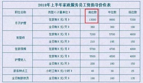 苏州8000收入（苏州月薪8000到手多少）-图2