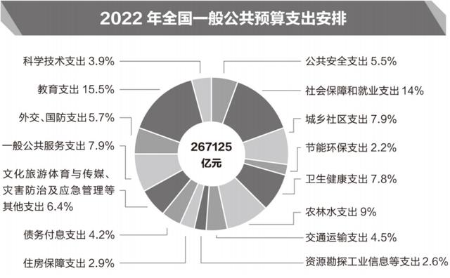 属于中央固定收入的有（下列属于中央固定收入的有）-图3