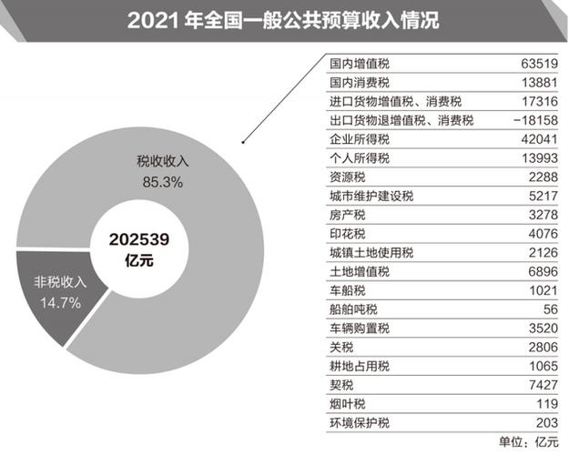 属于中央固定收入的有（下列属于中央固定收入的有）-图2