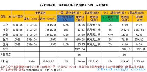 在沈阳收入怎样（沈阳月收入过万的比例）-图1