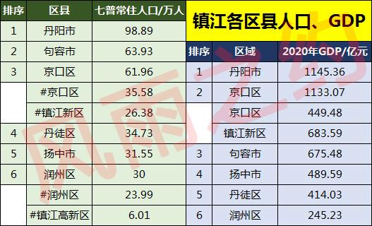 镇江人年均收入（镇江人均纯收入）-图1