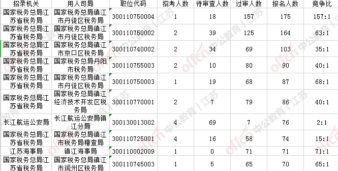 镇江人年均收入（镇江人均纯收入）-图3