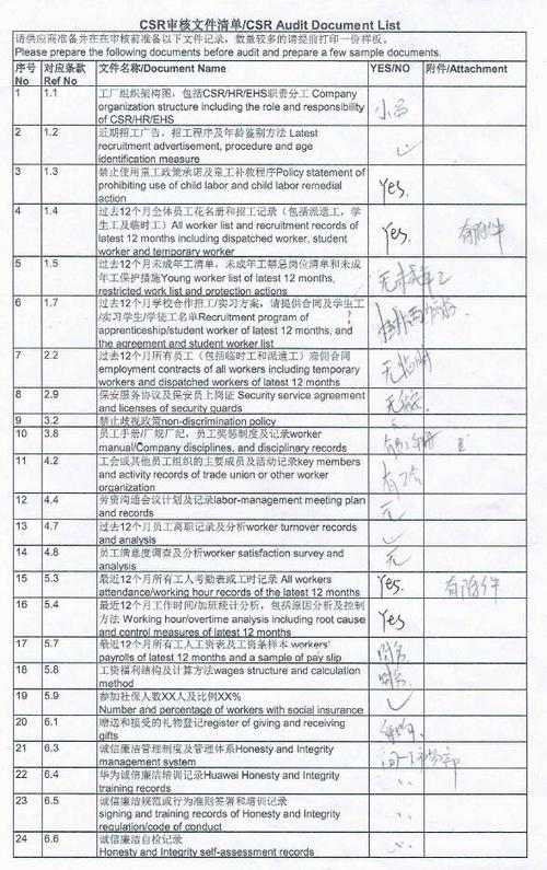 台州验厂专员收入（台州验厂专员收入如何）-图2