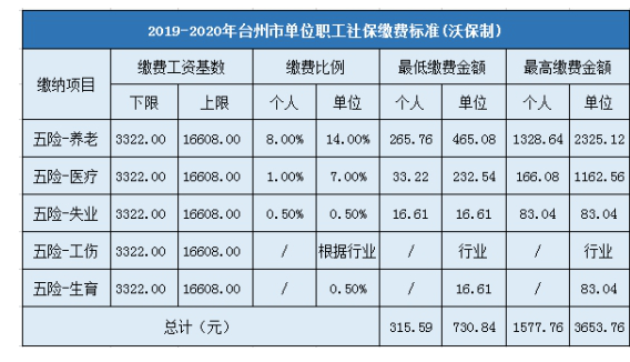 台州验厂专员收入（台州验厂专员收入如何）-图3