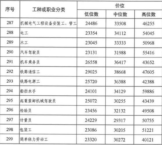 采样员收入怎样（采样员提成怎么算的）-图1