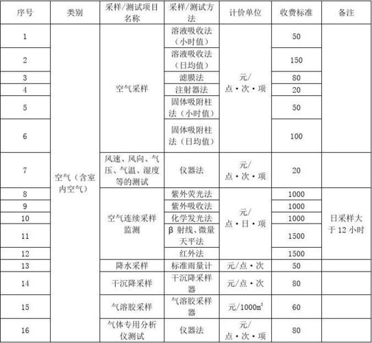 采样员收入怎样（采样员提成怎么算的）-图2