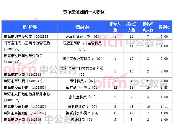 乡镇党政办科员收入（乡镇党政办科员收入高吗）-图2